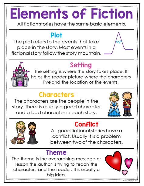 what is a fictional story|characteristics of fiction.